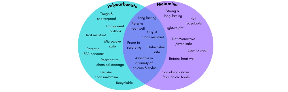 venn diagram