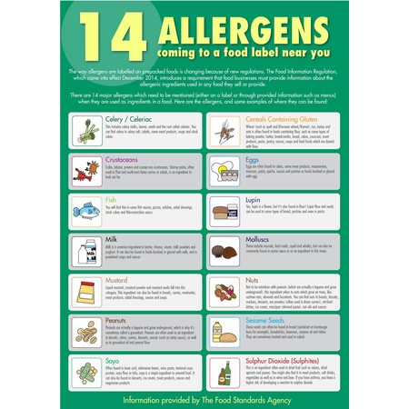 Food Allergen Guide For Staff A3 Poster